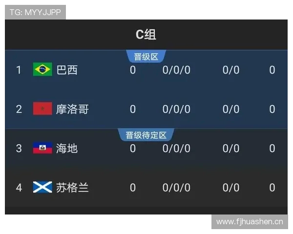 苏格兰2026世界杯预选赛赛程分析与出线前景预测 苏格兰2026世界杯预选赛赛程分析与出线前景预测