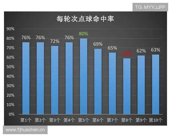 世界杯淘汰赛轮次安排：32强、16强到决赛时间表